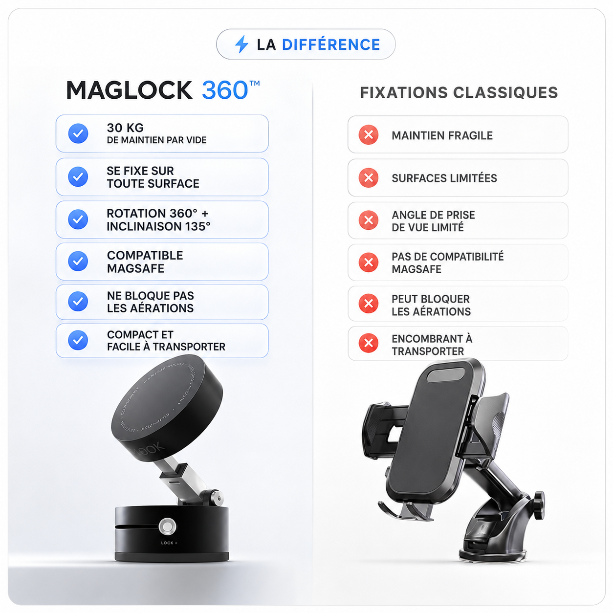 VOLTALYSE MAGLOCK 360™support smartphone magnétique à fixation par ventouse/vide